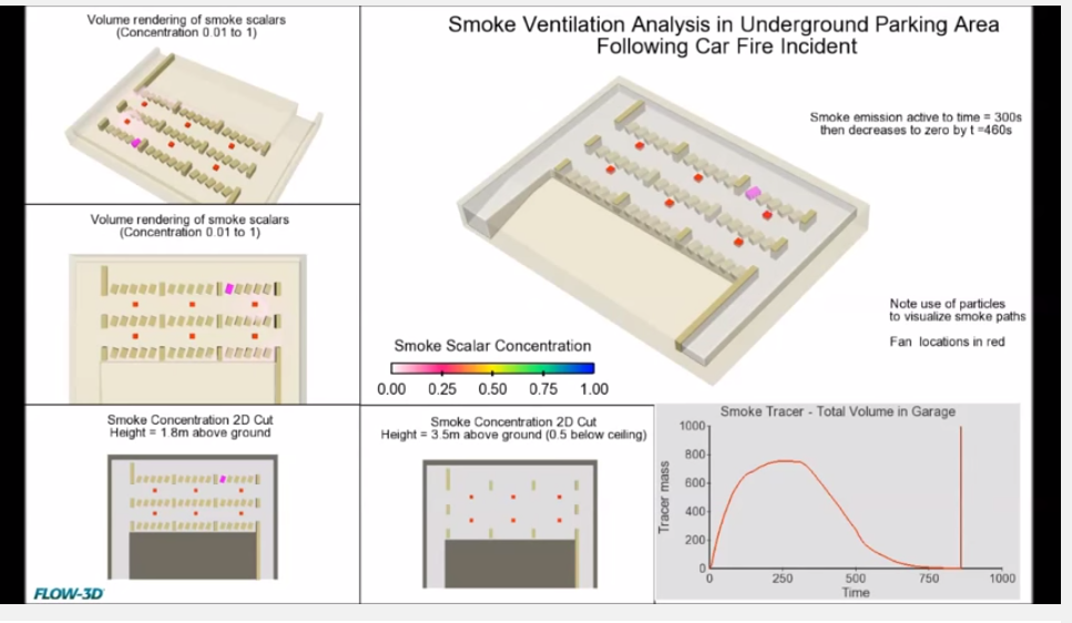 smoke ventilation